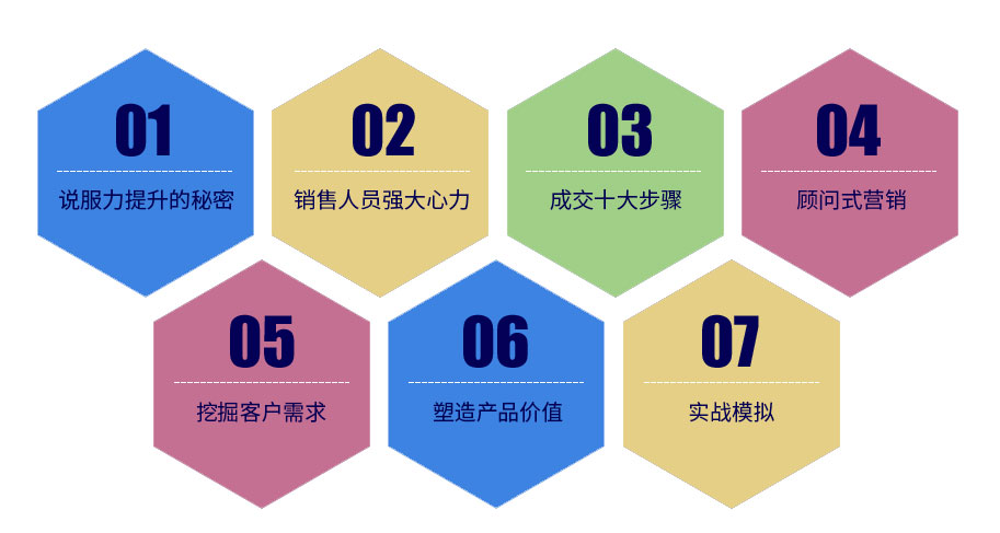 我們的課程內容