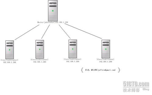 東莞少兒編程培訓