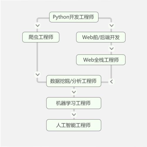 無錫梁溪區少兒編程