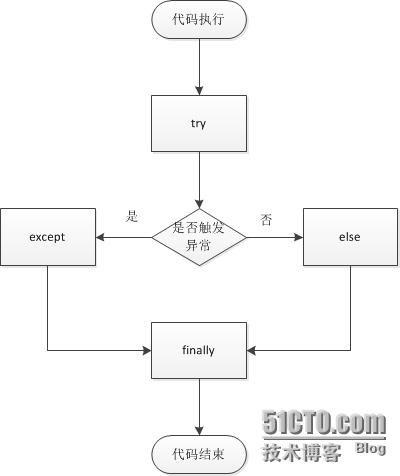 深圳坪山區(qū)少兒編程培訓班