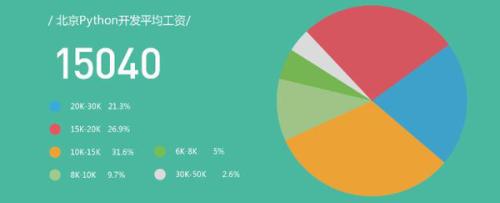 天津南開區(qū)少兒編程培訓(xùn)