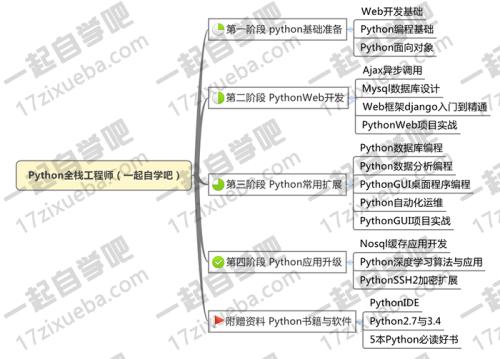 石家莊少兒編程培訓