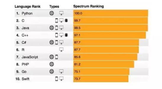 鄭州滎陽市少兒編程培訓(xùn)學(xué)校