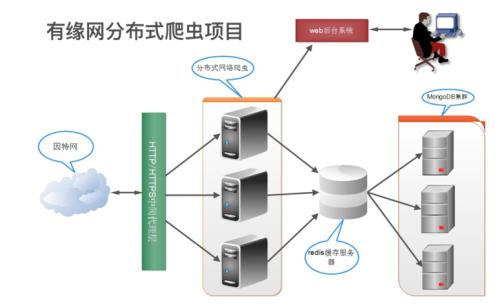 南寧上林縣少兒編程培訓學校