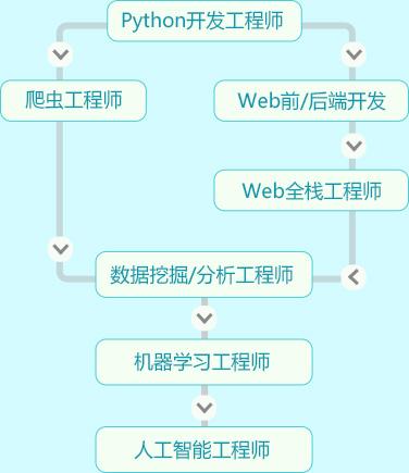福州長樂區少兒編程培訓