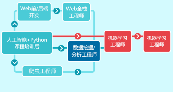 唐山遷西縣少兒編程培訓(xùn)學(xué)校