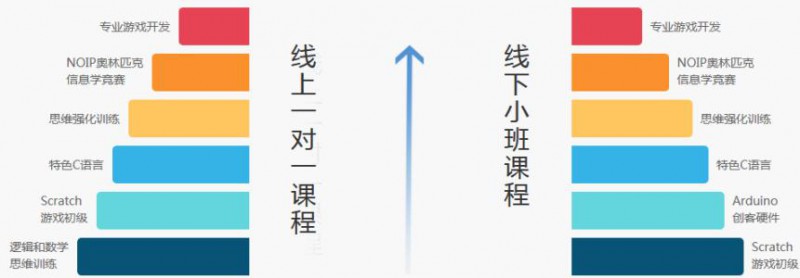 蕪湖鳩江區少兒編程培訓學校