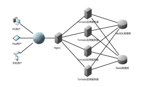 哈爾濱五常市少兒編程